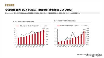 女性功能性护肤品市场分析，药妆护肤品哪些牌子好