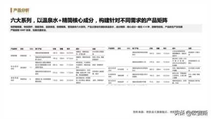 女性功能性护肤品市场分析，药妆护肤品哪些牌子好