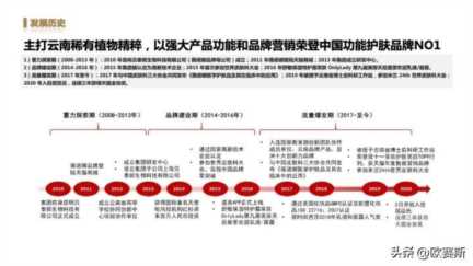 女性功能性护肤品市场分析，药妆护肤品哪些牌子好