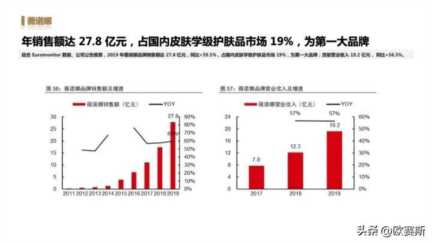 女性功能性护肤品市场分析，药妆护肤品哪些牌子好