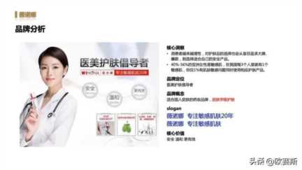 女性功能性护肤品市场分析，药妆护肤品哪些牌子好