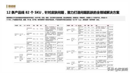 女性功能性护肤品市场分析，药妆护肤品哪些牌子好