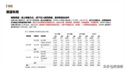 女性功能性护肤品市场分析，药妆护肤品哪些牌子好