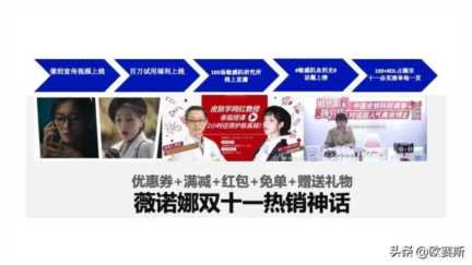 女性功能性护肤品市场分析，药妆护肤品哪些牌子好