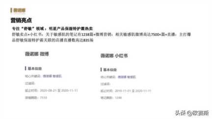 女性功能性护肤品市场分析，药妆护肤品哪些牌子好