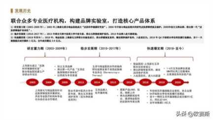 女性功能性护肤品市场分析，药妆护肤品哪些牌子好