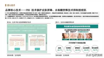 女性功能性护肤品市场分析，药妆护肤品哪些牌子好