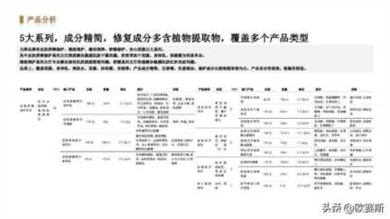 女性功能性护肤品市场分析，药妆护肤品哪些牌子好