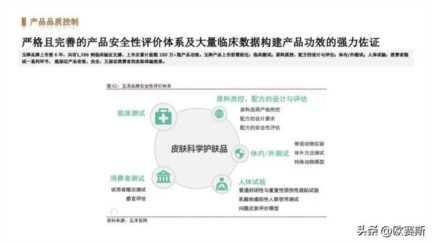 女性功能性护肤品市场分析，药妆护肤品哪些牌子好