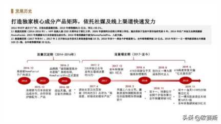 女性功能性护肤品市场分析，药妆护肤品哪些牌子好