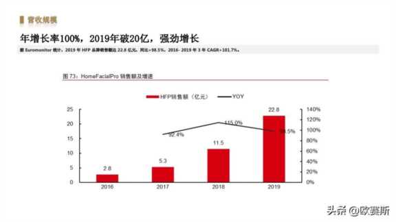 女性功能性护肤品市场分析，药妆护肤品哪些牌子好