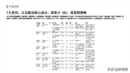 女性功能性护肤品市场分析，药妆护肤品哪些牌子好