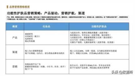 女性功能性护肤品市场分析，药妆护肤品哪些牌子好