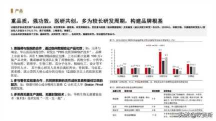 女性功能性护肤品市场分析，药妆护肤品哪些牌子好