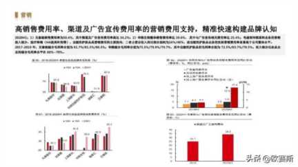 女性功能性护肤品市场分析，药妆护肤品哪些牌子好