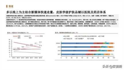女性功能性护肤品市场分析，药妆护肤品哪些牌子好