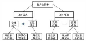 理发店加盟,如何选择合适的理发店加盟插图9 美发店遍地,为何没有一家上市公司?套路坑了消费者也“毁”了自己
