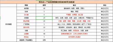 谭鸭血与贤合庄为同一品牌运营公司，其背后公司与半个娱乐圈有关