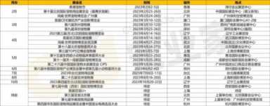收藏丨盘点2023年23场国内宠物展会，较以往数量锐减