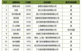 奶茶十大品牌,如何选择最佳奶茶品牌