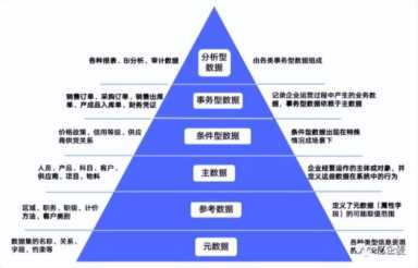 ERP主数据(1)：主数据概述、痛点及建设意义