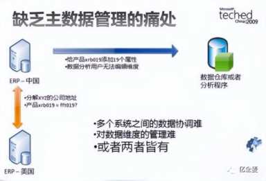 ERP主数据(1)：主数据概述、痛点及建设意义