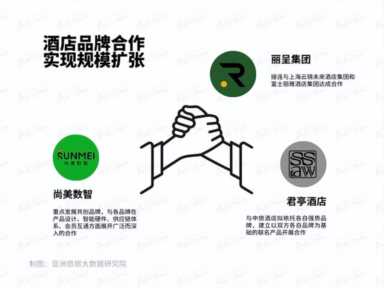 深圳7天连锁酒店服务评价报告，全球酒店业发展动态分析