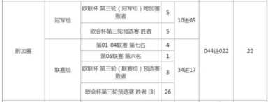 如何获得欧联杯参赛资格 ，欧冠联赛和欧洲联赛的区别