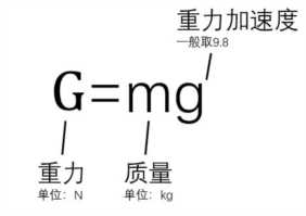 一顿大概多少公斤，万有引力是什么概念