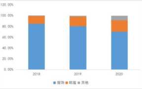 南京购物网 ，中国最大的跨境b2c电商平台为