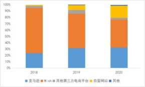 南京购物网 ，中国最大的跨境b2c电商平台为