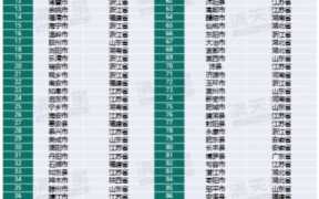 全国百强县排名2011 什么是2011年全国百强县排名