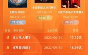 国内院线票房排名，今年哪部电影最有可能夺得冠军票房