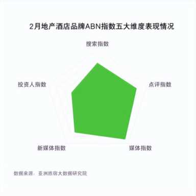 深圳7天连锁酒店服务评价报告，全球酒店业发展动态分析