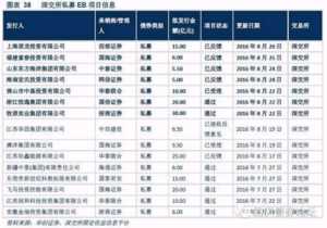 利率债基金的投资范围，什么是债券投资的风险