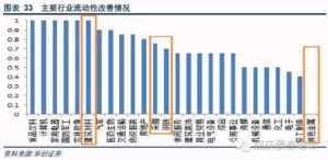 利率债基金的投资范围，什么是债券投资的风险