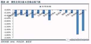 利率债基金的投资范围，什么是债券投资的风险