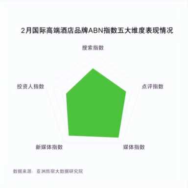 深圳7天连锁酒店服务评价报告，全球酒店业发展动态分析