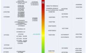 最新笔记本电脑显卡排名，苹果笔记本电脑macbookpro2016款