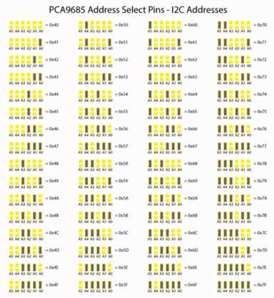 arduino控制伺服电机程序， 什么是机器学习