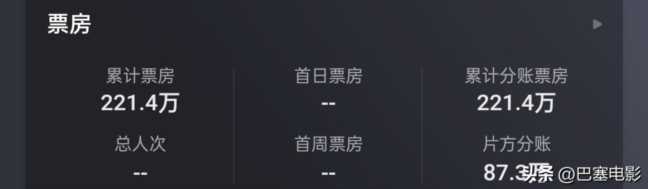 Hello树先生票房票房统计分析，hello树先生王宝强演技巅峰