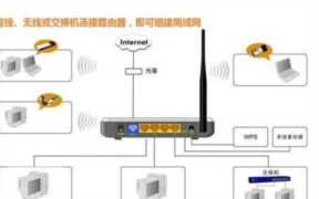 如何用路由器建立局域网，利用路由器搭建局域网教程