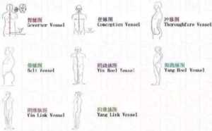 打通任督二脉的感觉，任督二脉打通后的现象