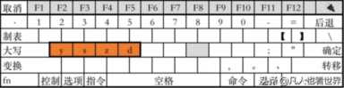 键盘布局：中文环境应该怎样排布按键—??—适合中国人用的键盘