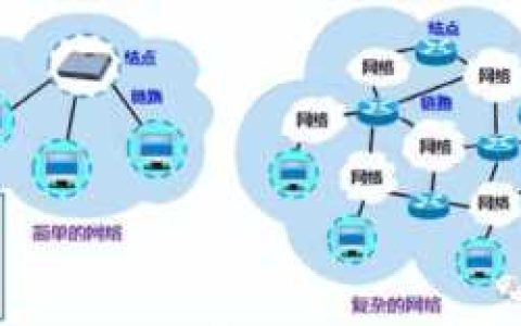 电脑网络，计算机网络知识全面梳理图片