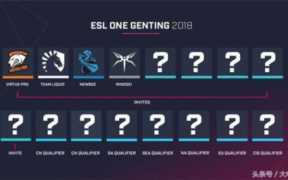 one战队，dota2冠军联赛赛程