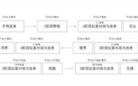 英雄联盟云顶之弈攻略，云顶之弈玩法介绍