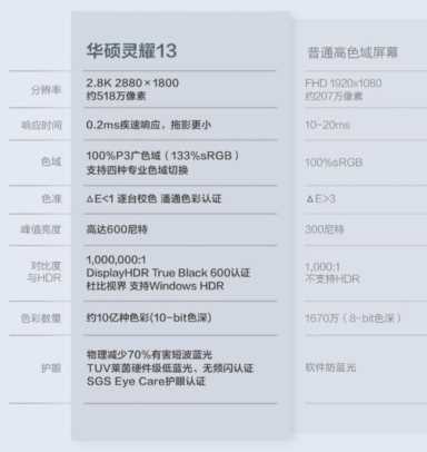 华硕灵耀13 2023：兼顾颜值与性能的移动便携轻薄本首选