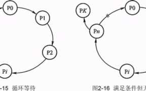 死锁的产生原因，php死锁的原因及解决方法