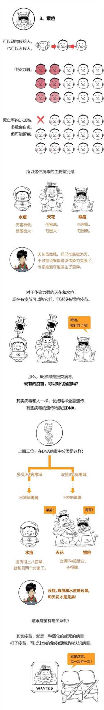 原来，猴痘和水痘是远亲，和天花才是兄弟